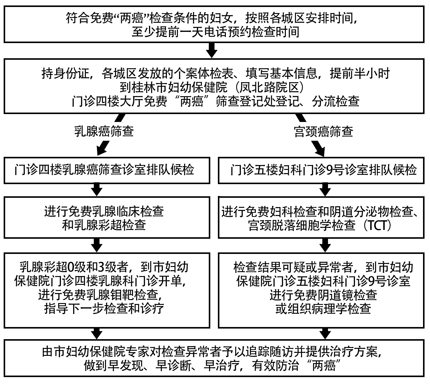  2021年桂林市五城区免费“两癌”筛查正式启动 为女性筑牢健康防线
