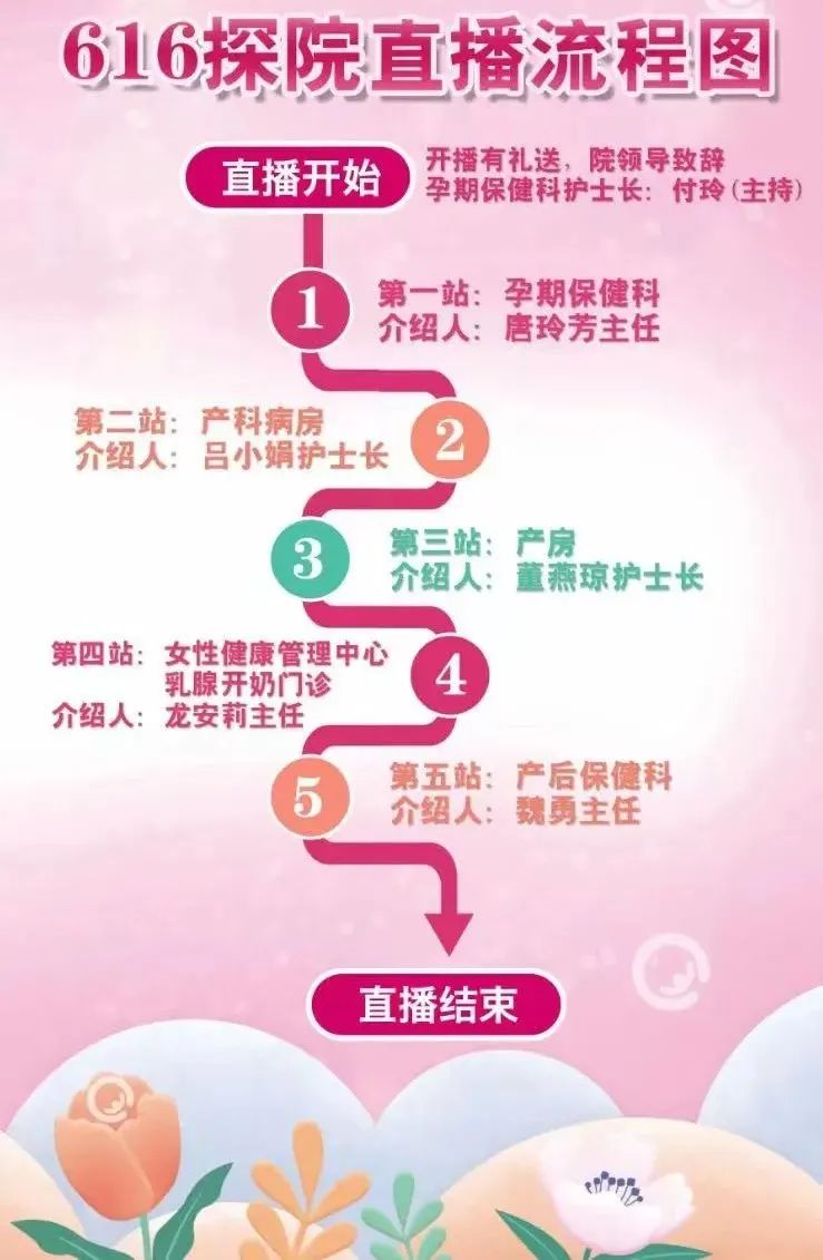 裁剪过的直播流程.jpg 裁剪过的直播流程.jpg