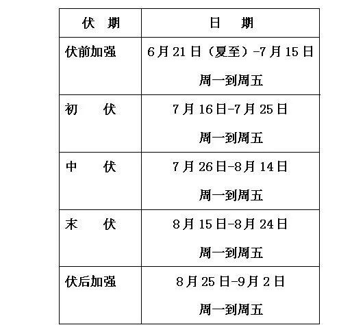 又一年三伏天,冬病夏治正当时!桂林市妇幼保健院三伏系列治疗开始啦!
