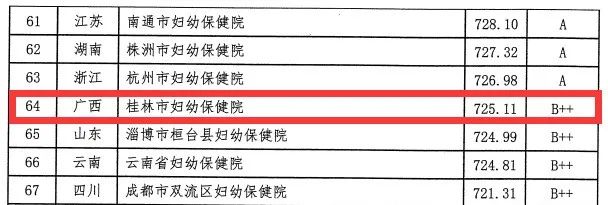【喜报】“国考”放榜!桂林市妇幼保健院位居全区第三!