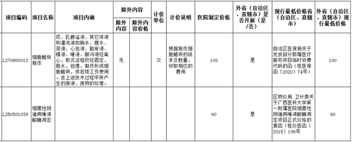 桂林市妇女儿童医院 新增医疗服务项目价格公示