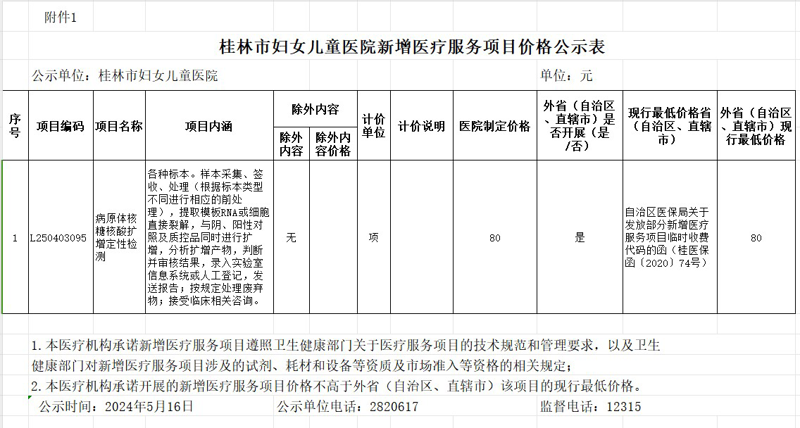 新增医疗服务项目价格公示（病原体核糖核酸扩增定性检测）