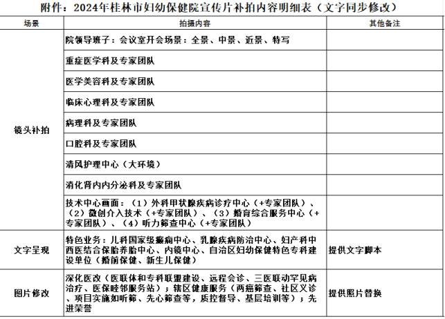 桂林市妇幼保健院宣传片更新拍摄制作项目院内询价议价公告