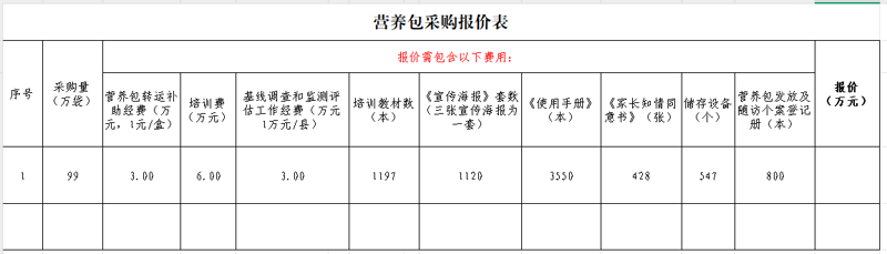 桂林市妇女儿童医院 儿童营养包采购调研论证邀请函